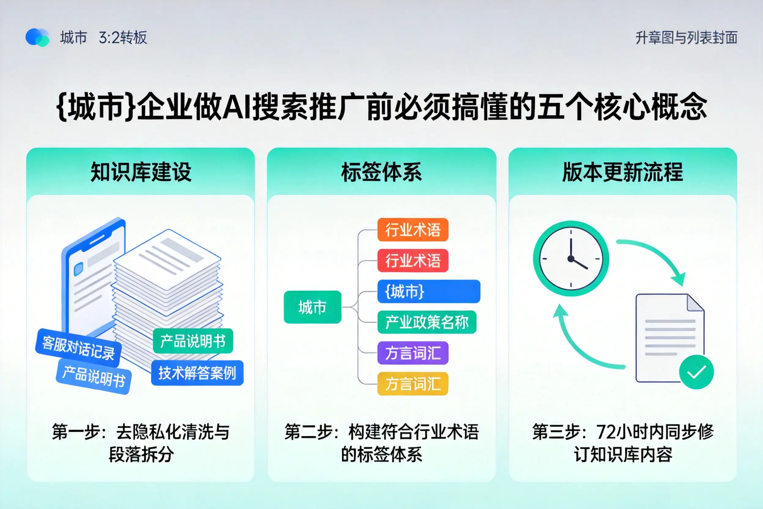 马村企业做AI搜索推广前必须搞懂的五个核心概念